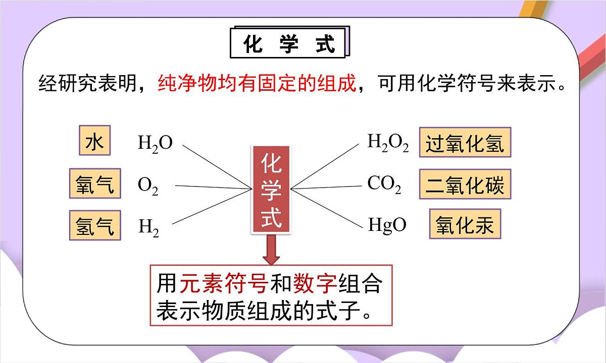 人教版（2024）化学九上 第四单元3.1《物质组成的表示》课件第6页