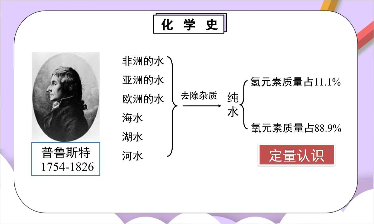 人教版（2024）化学九上 第四单元3.3《物质组成的表示》课件第4页