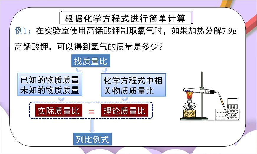 人教版（2024）化学九上 第五单元2.3《化学方程式》课件第8页