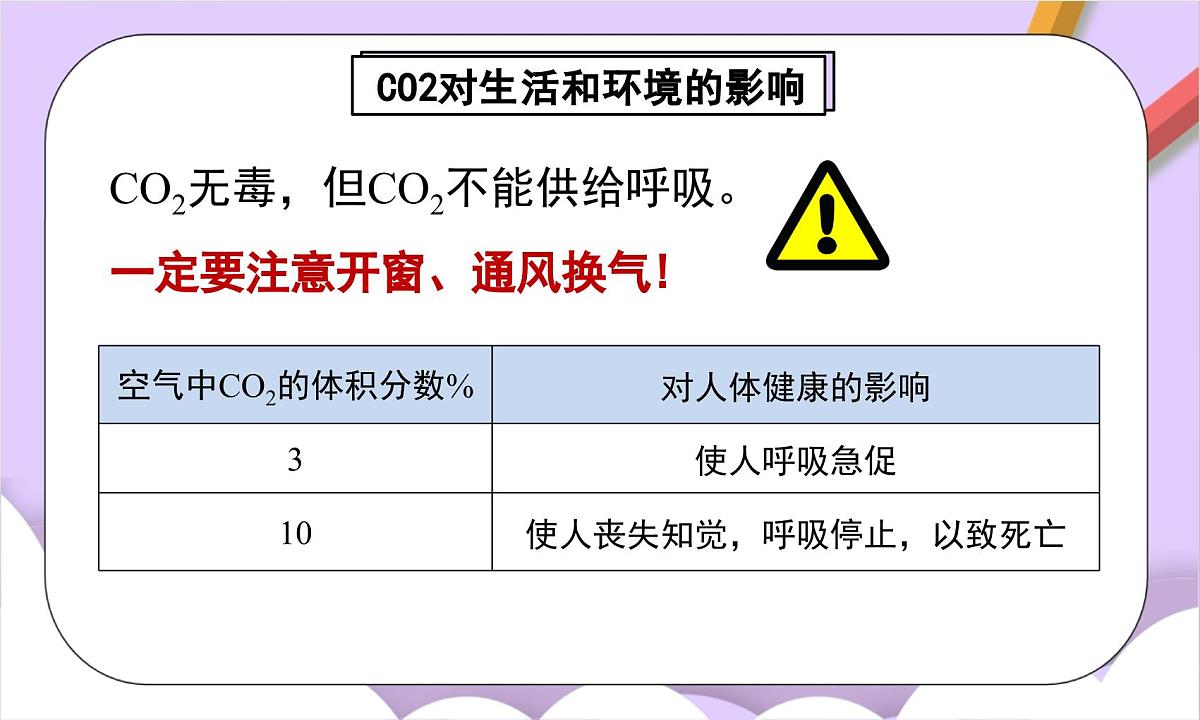 人教版（2024）化学九上 第六单元2.2《碳的氧化物》课件第6页