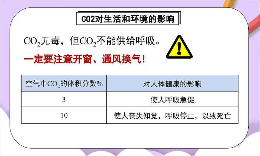 人教版（2024）化学九上 第六单元2.2《碳的氧化物》课件第6页