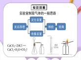人教版（2024）化學(xué)九上 第六單元3.2《二氧化碳的實(shí)驗(yàn)室制取》課件+教案+導(dǎo)學(xué)案+分層練習(xí)