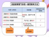 人教版（2024）化學(xué)九上 第六單元3.2《二氧化碳的實(shí)驗(yàn)室制取》課件+教案+導(dǎo)學(xué)案+分層練習(xí)