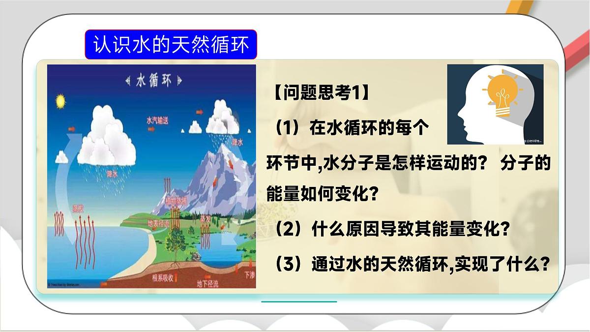 鲁教版（五四制）（2024）化学八年级全册2.2 《自然界中的水》 课件第4页
