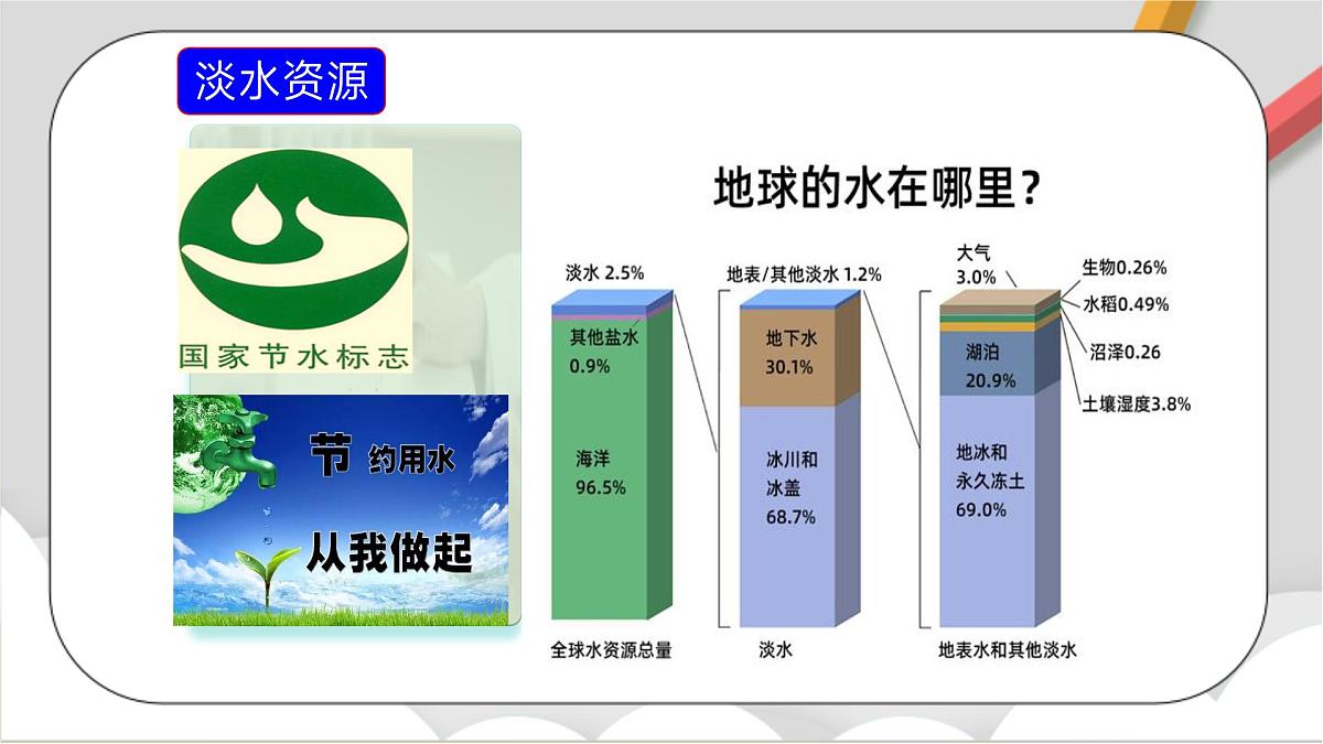 鲁教版（五四制）（2024）化学八年级全册2.2 《自然界中的水》 课件第7页
