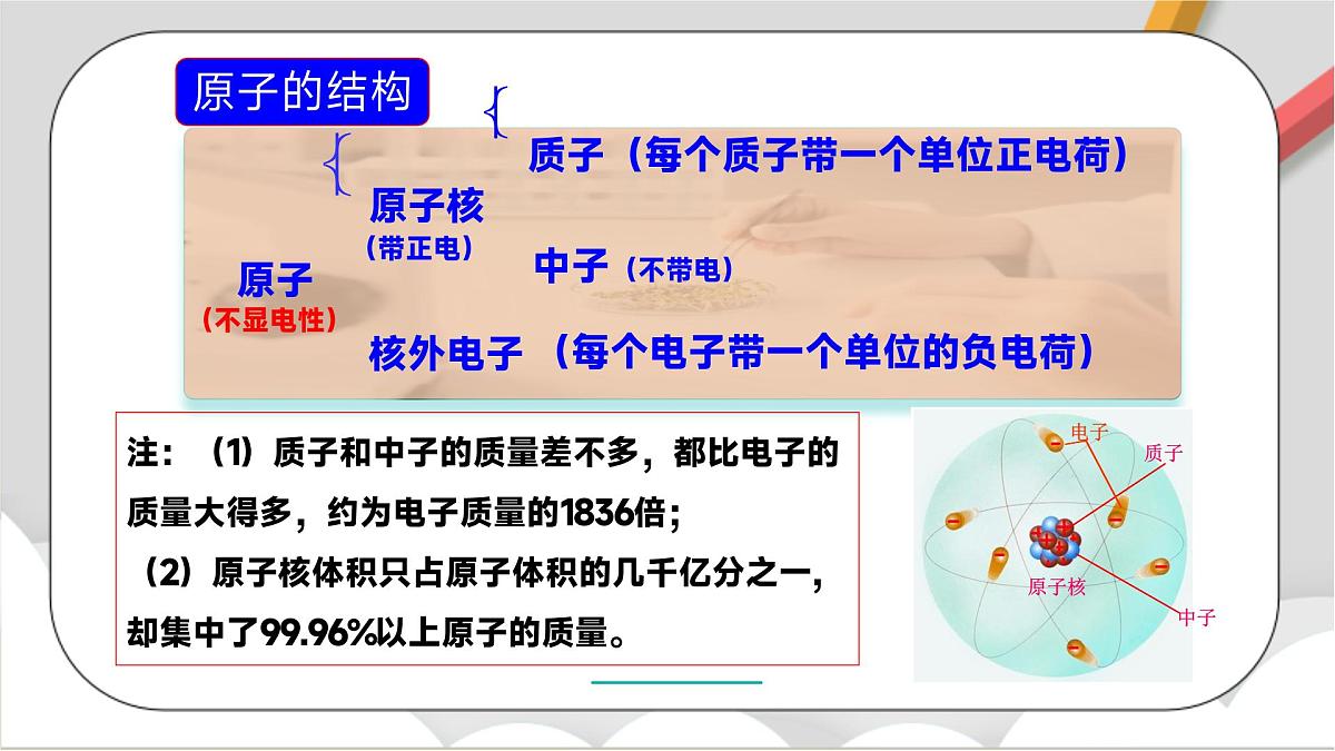 鲁教版（五四制）（2024）化学八年级全册 3.1《 原子 》课件第6页