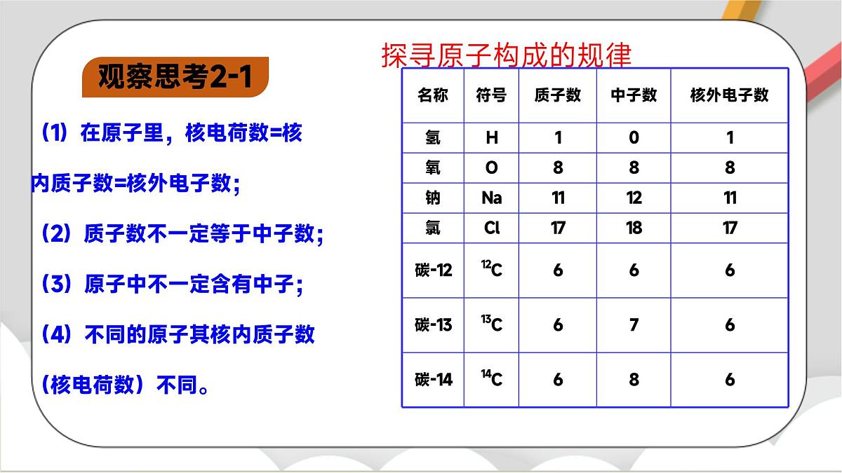 鲁教版（五四制）（2024）化学八年级全册 3.1《 原子 》课件第7页