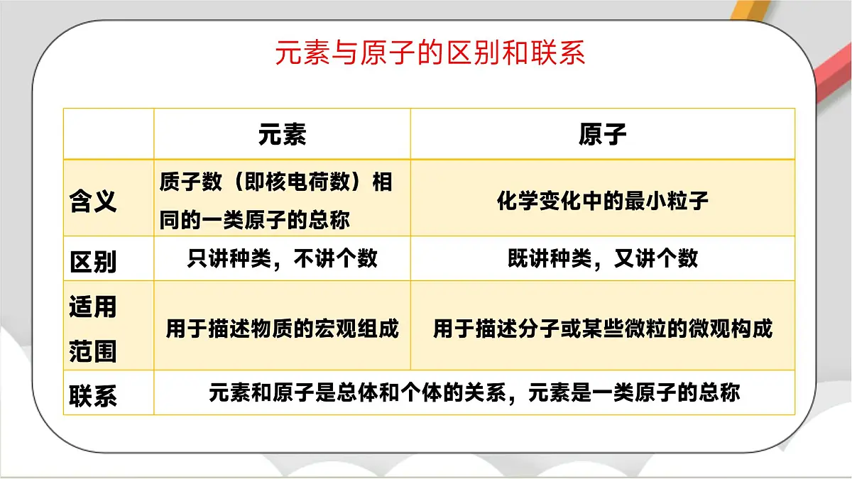鲁教版（五四制）（2024）化学八年级全册3.2《 元素》课件第6页