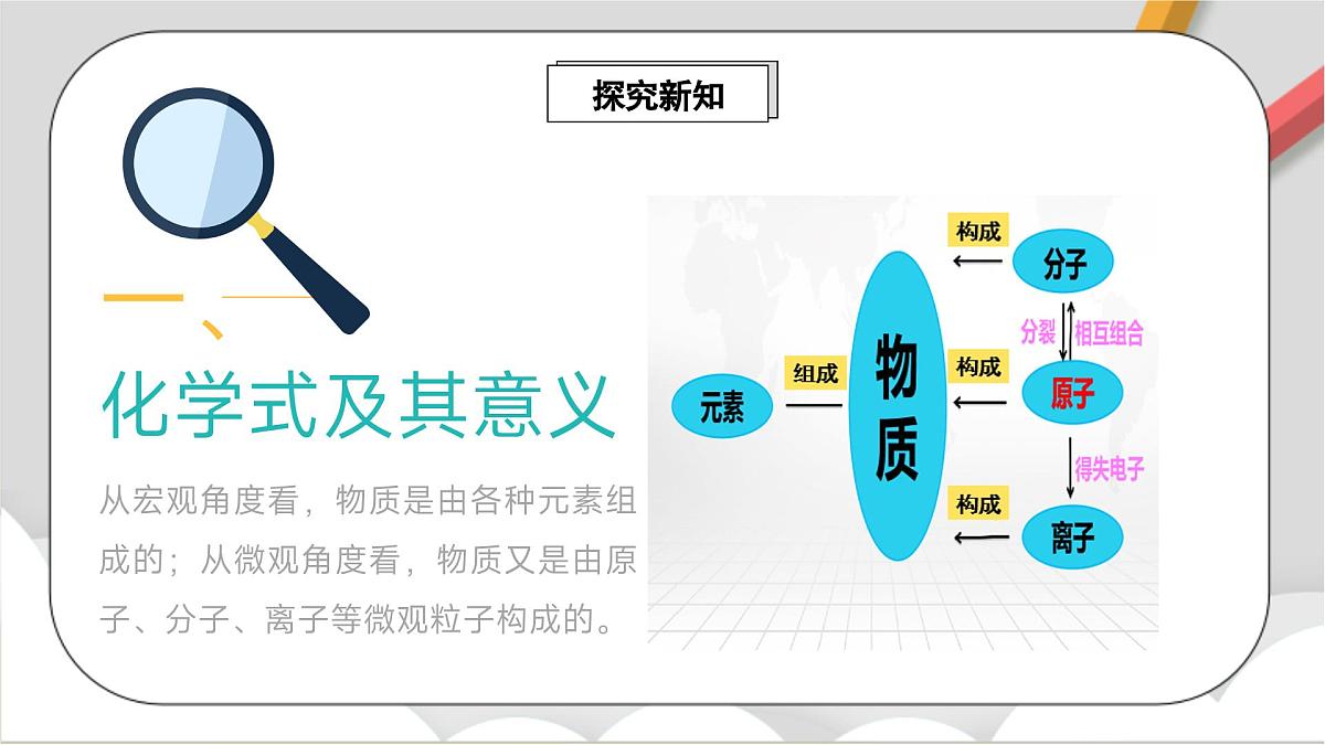 鲁教版（五四制）（2024）化学八年级全册3.3《 物质组成的表示（一）》 课件第3页