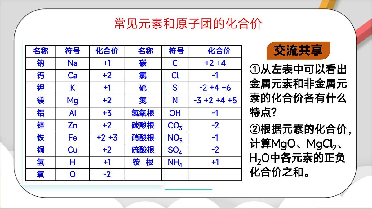 鲁教版（五四制）（2024）化学八年级全册 3.3《物质组成的表示（二）》课件第4页