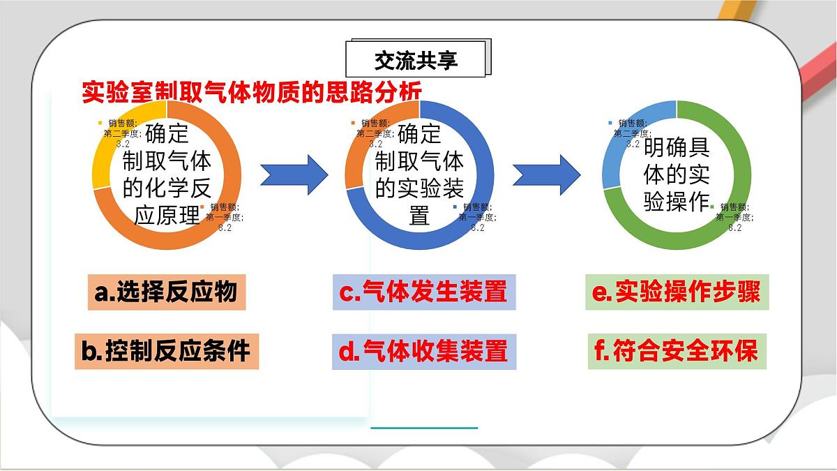 鲁教版（五四制）（2024）化学八年级全册 4.3《 氧气的实验室制取》 课件 第4页
