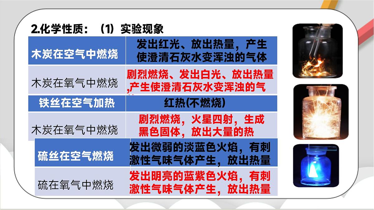 鲁教版（五四制）（2024）化学八年级全册 第四单元《 我们周围的空气》课件第7页
