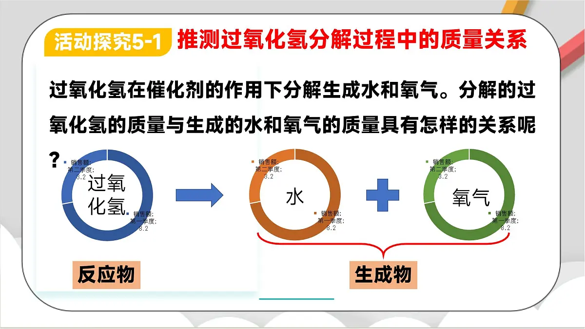 鲁教版（五四制）（2024）化学八年级全册 5.1《 化学反应中的质量守恒》 课件第4页