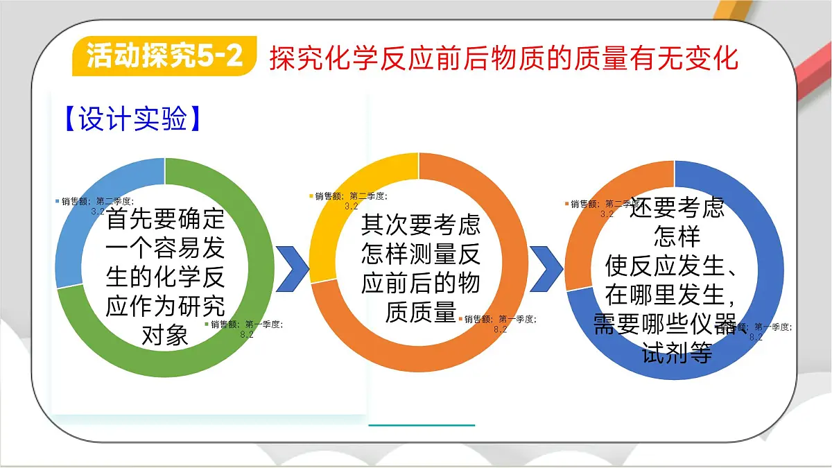 鲁教版（五四制）（2024）化学八年级全册 5.1《 化学反应中的质量守恒》 课件第8页