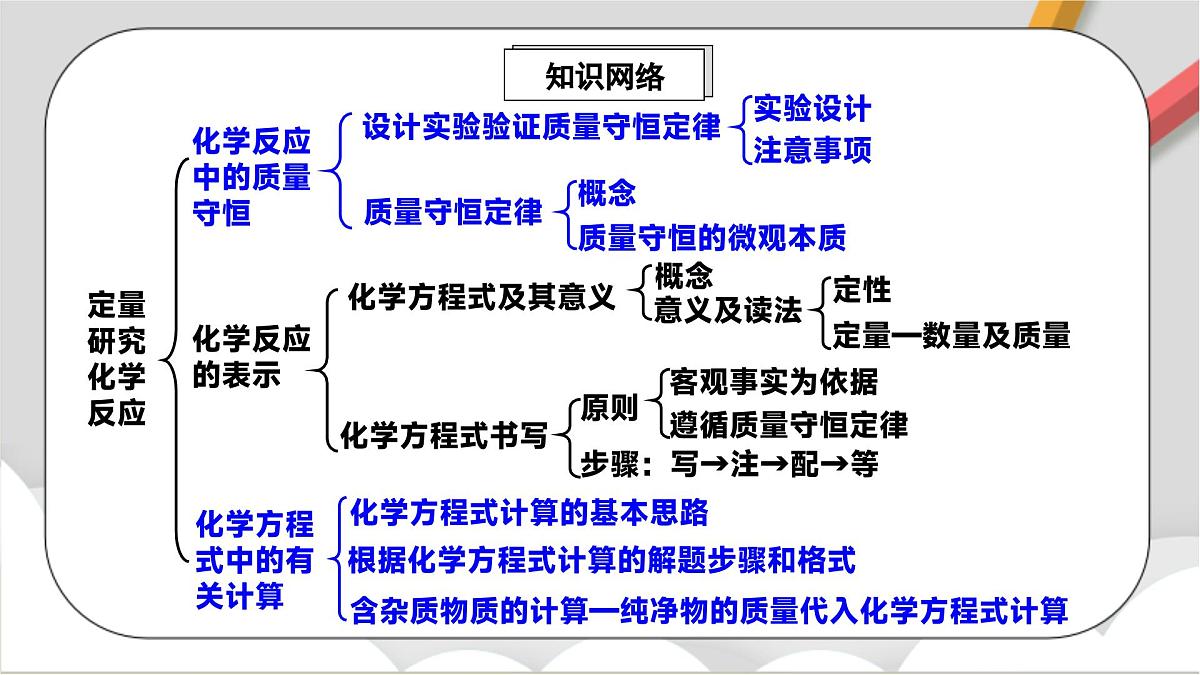 鲁教版（五四制）（2024）化学八年级全册 第五单元《 定量研究化学反应》 课件第2页