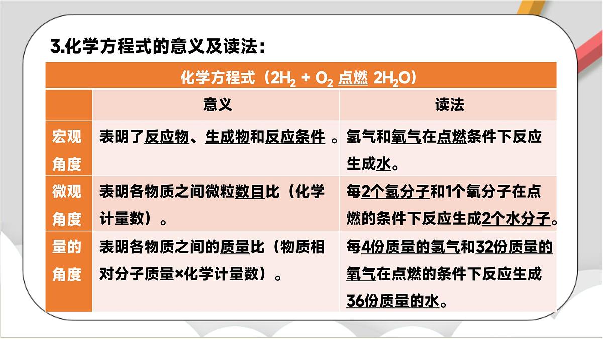 鲁教版（五四制）（2024）化学八年级全册 第五单元《 定量研究化学反应》 课件第6页