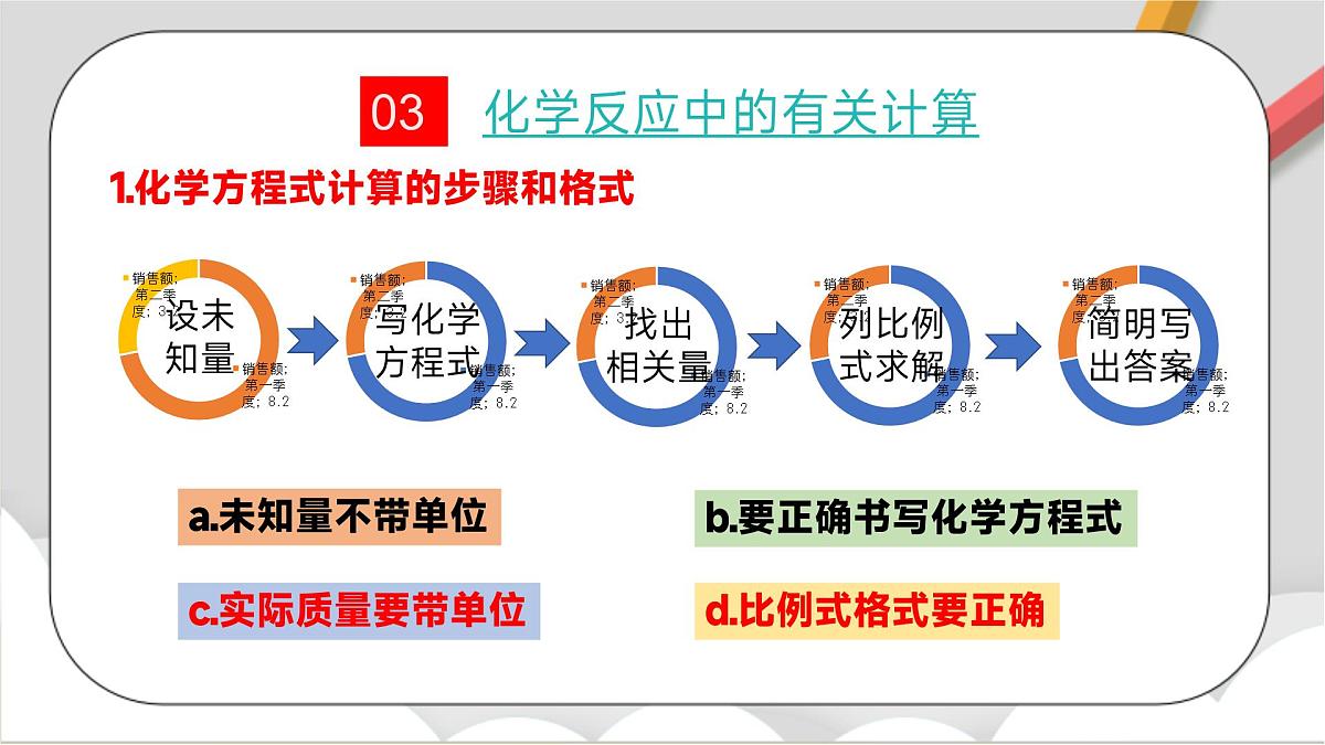 鲁教版（五四制）（2024）化学八年级全册 第五单元《 定量研究化学反应》 课件第7页