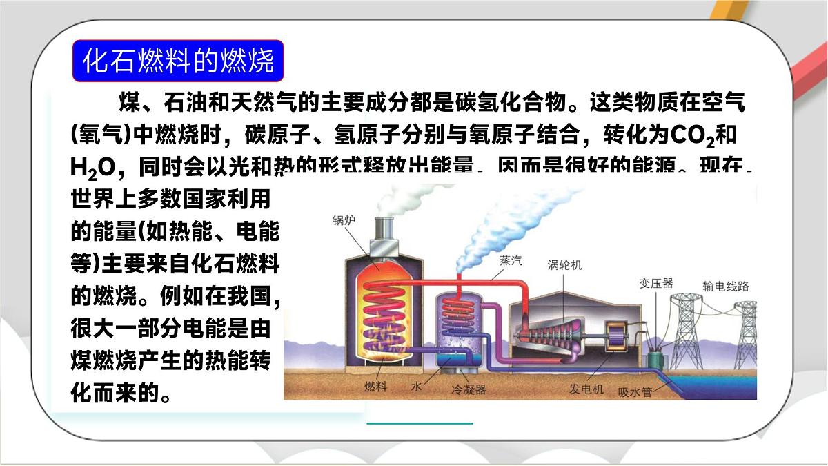 鲁教版（五四制）（2024）化学八年级全册6.3《综合利用化石燃料》课件第4页