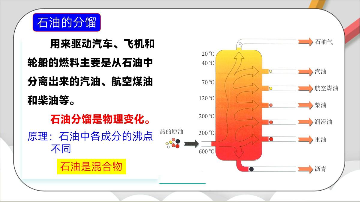 鲁教版（五四制）（2024）化学八年级全册6.3《综合利用化石燃料》课件第5页