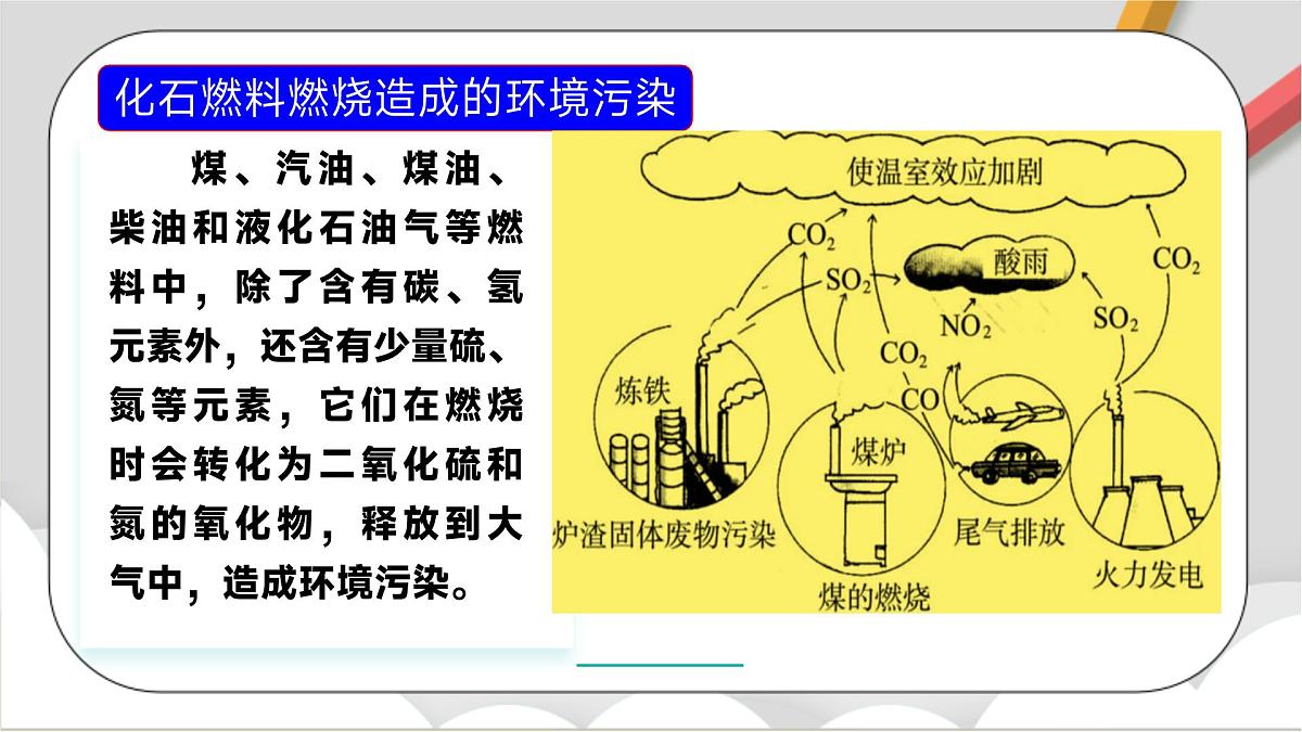 鲁教版（五四制）（2024）化学八年级全册6.3《综合利用化石燃料》课件第6页