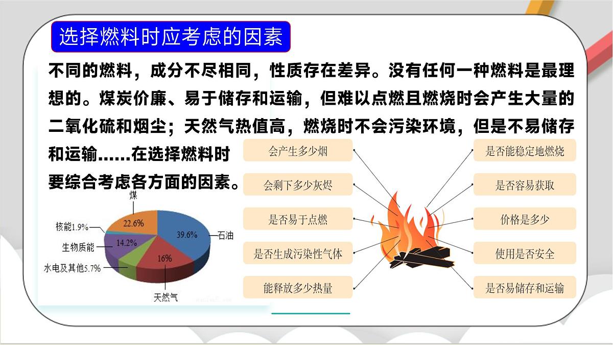 鲁教版（五四制）（2024）化学八年级全册6.3《综合利用化石燃料》课件第8页