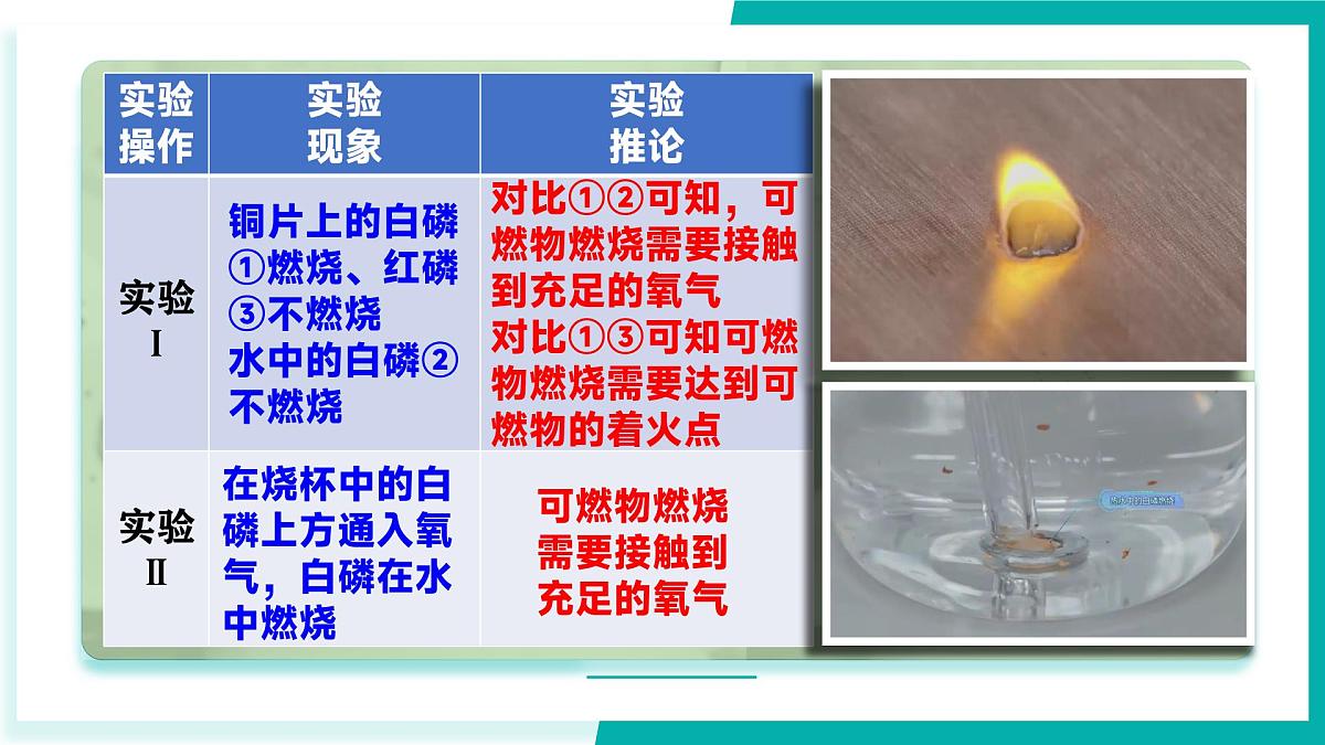 鲁教版（五四制）（2024）化学八年级全册 7.1《燃烧的条件与灭火的原理 》课件第6页