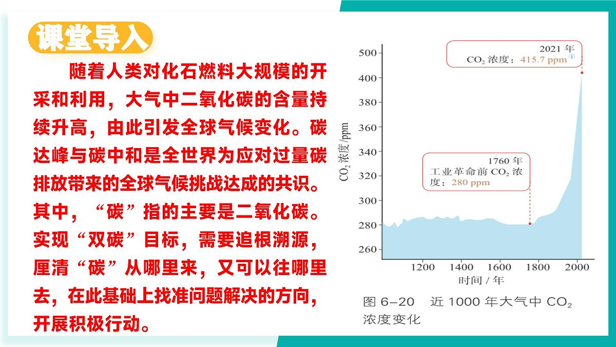 鲁教版（五四制）（2024）化学八年级全册 7.3《 碳达峰与碳中和》  课件第3页