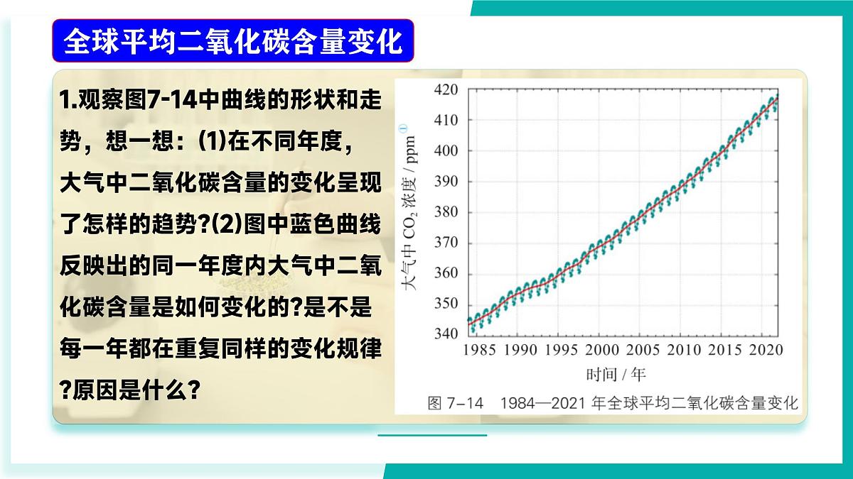 鲁教版（五四制）（2024）化学八年级全册 7.3《 碳达峰与碳中和》  课件第5页