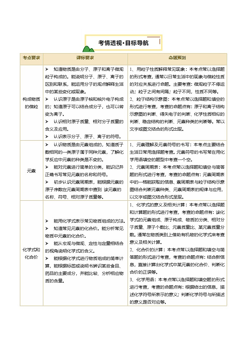 2025人教版九年级中考化学专题知识真题讲练  主题03 物质的组成和结构第2页