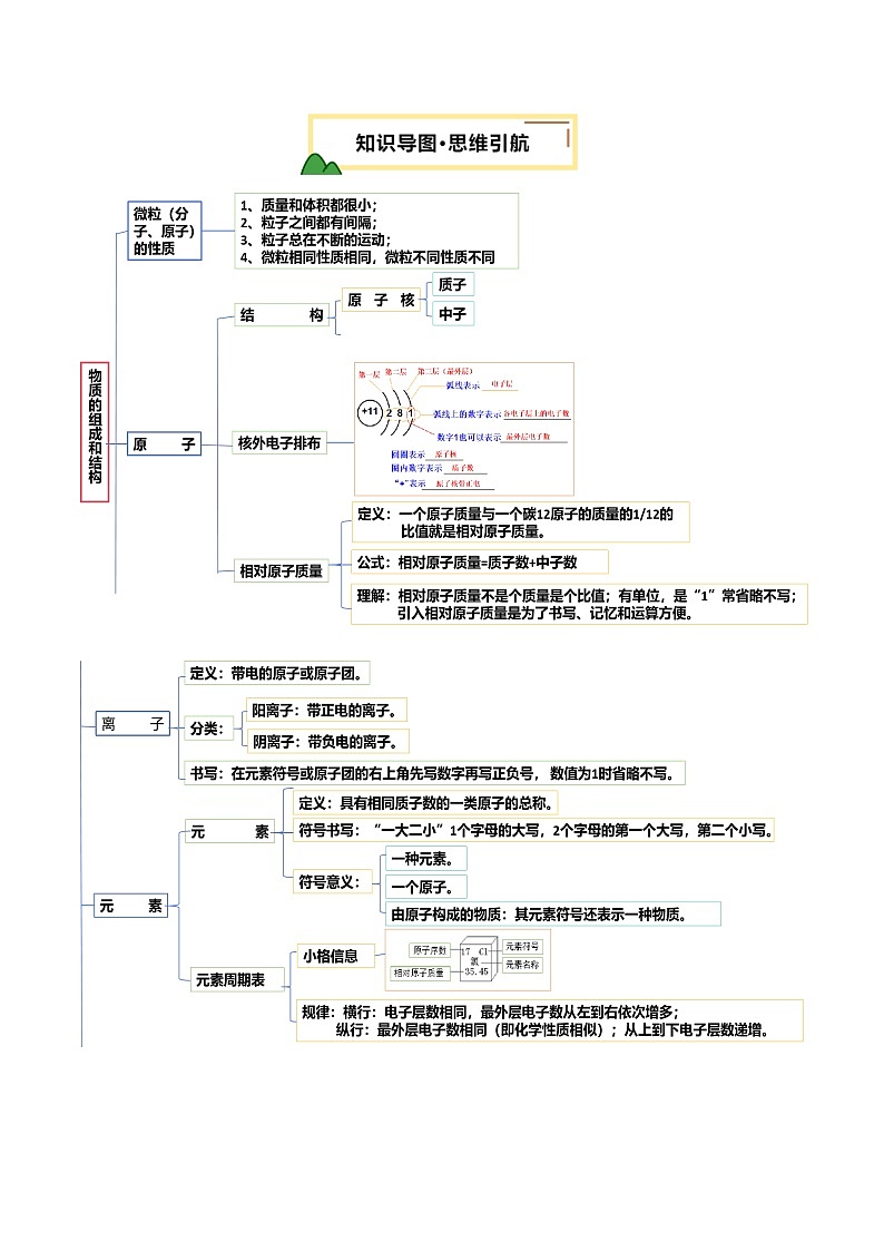 2025人教版九年级中考化学专题知识真题讲练  主题03 物质的组成和结构第3页