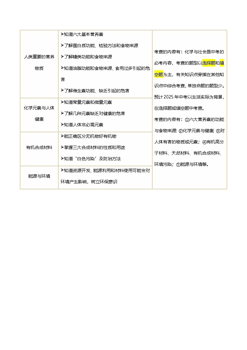 2025人教版九年级中考化学专题知识真题讲练  主题04 化学与社会发展第3页