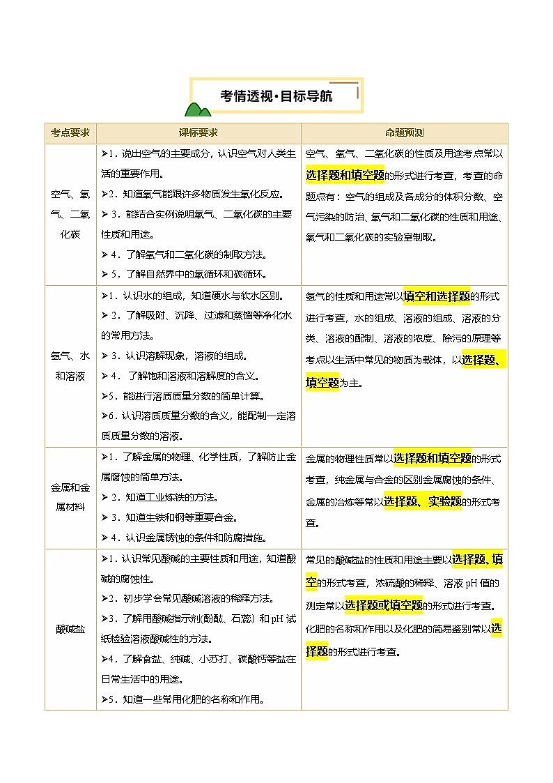 2025人教版九年级中考化学专题知识真题讲练  主题02 物质的性质和应用第2页