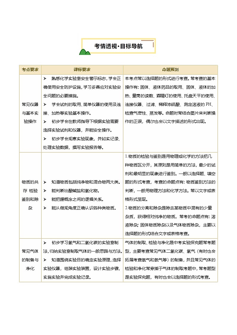 2025人教版九年级中考化学专题知识真题讲练  主题05 科学探究与化学实验第2页