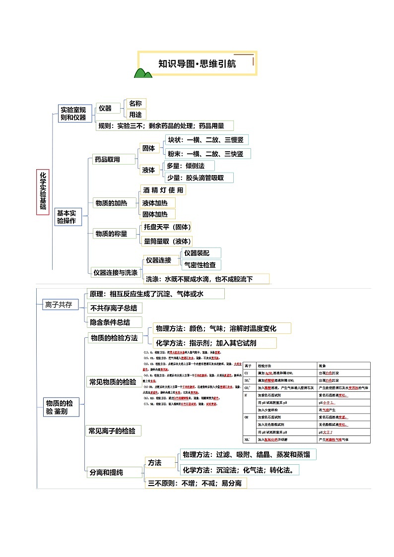 2025人教版九年级中考化学专题知识真题讲练  主题05 科学探究与化学实验第3页