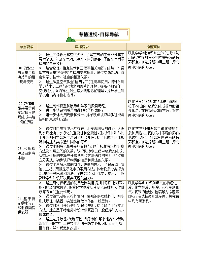 2025人教版九年级中考化学专题知识真题讲练  主题06 跨学科实践活动第3页