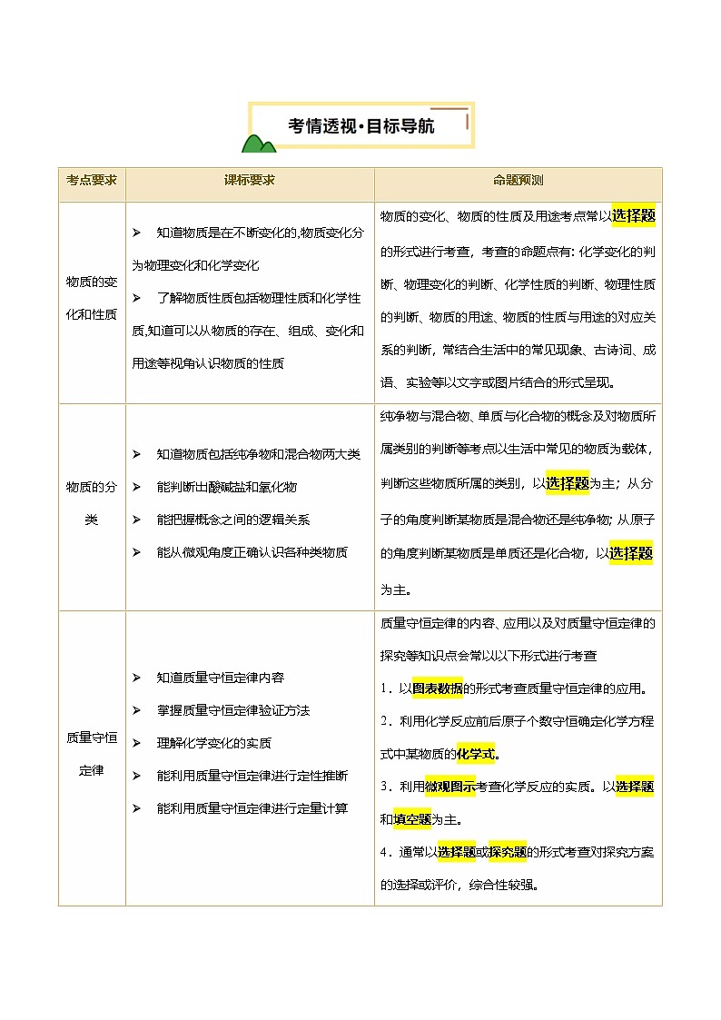 2025人教版九年级中考化学专题知识真题讲练  专题01 物质的化学变化第2页