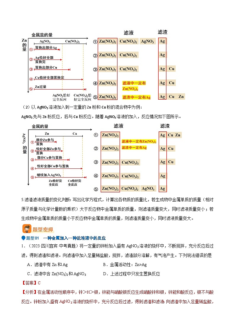 人教版九年级化学中考压轴真题专题练习  压轴题02  金属与盐溶液反应后的成分分析第2页