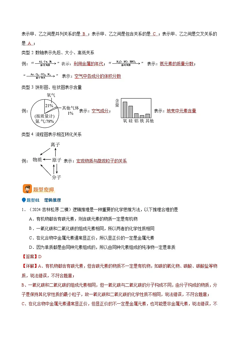 人教版九年级化学中考压轴真题专题练习 压轴题07 归纳、推理、建模第2页