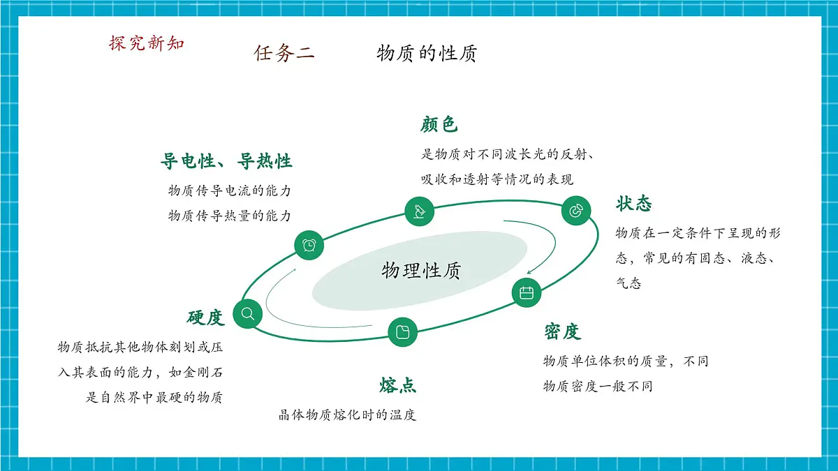 【大单元教学】1.4 物质性质的探究 课件第6页