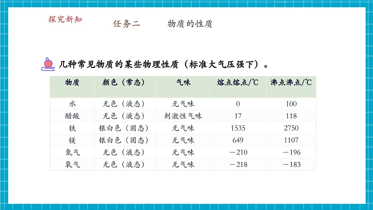 【大单元教学】1.4 物质性质的探究 课件第7页