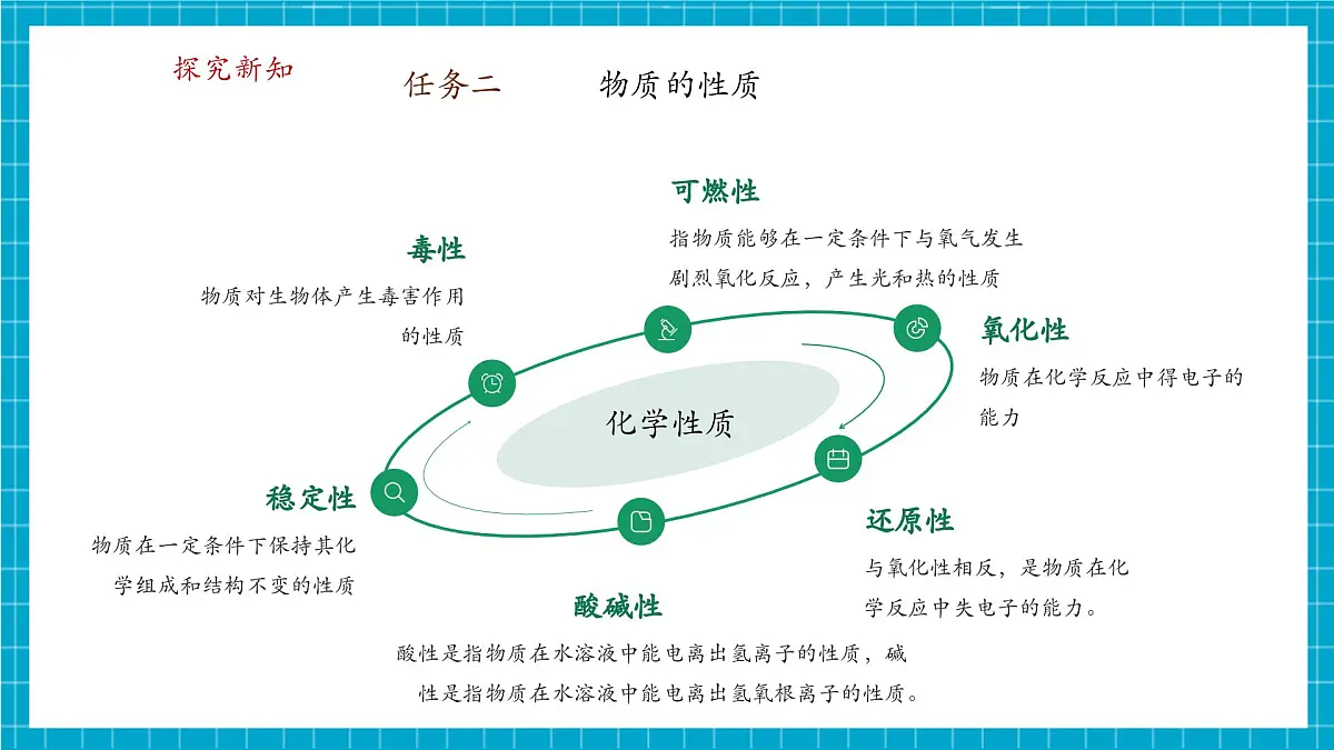 【大单元教学】1.4 物质性质的探究 课件第8页