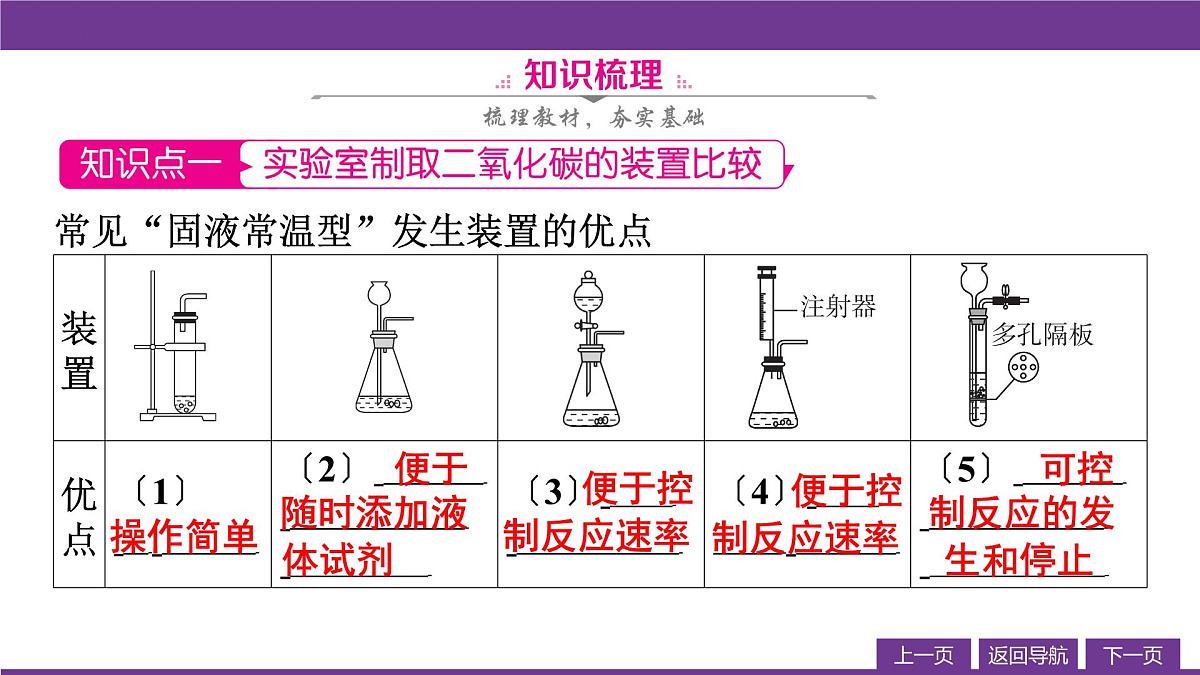 6.3二氧化碳的实验室制取第2课时课件-九年级化学人教版（2024）上册第3页