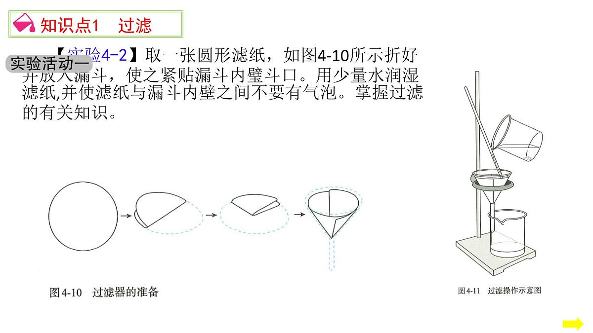 4.1水资源及其利用课件-九年级化学人教版（2024）上册第4页
