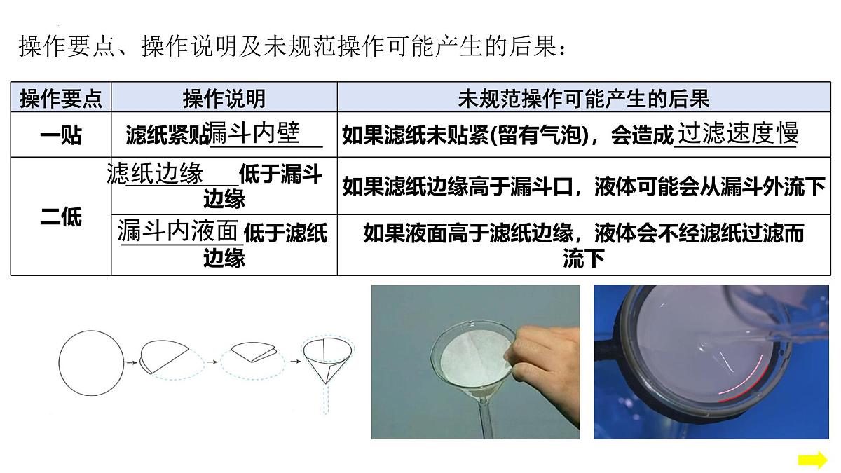4.1水资源及其利用课件-九年级化学人教版（2024）上册第6页