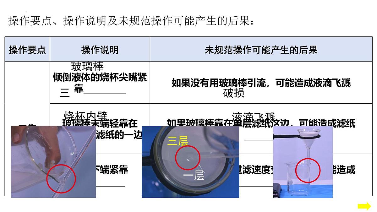 4.1水资源及其利用课件-九年级化学人教版（2024）上册第7页