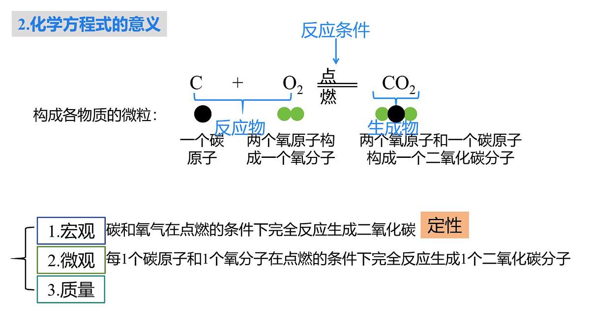 2025年秋新科粤版九年级化学上册 4.3.1 化学方程式的意义和书写（课件）第5页