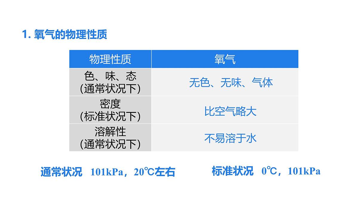 2025年秋人教版九年级化学上册 2.2  氧气（课件）第5页