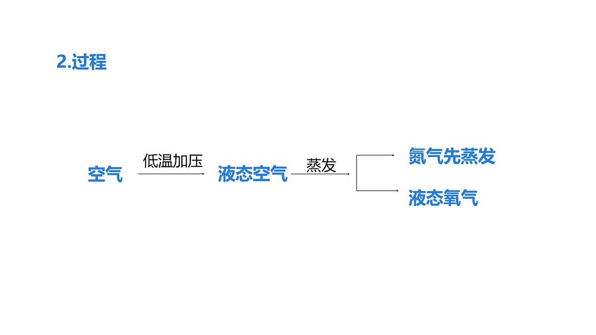 2025年秋人教版九年级化学上册 2.3.1 氧气的工业制法 用高锰酸钾制氧气（课件）第6页