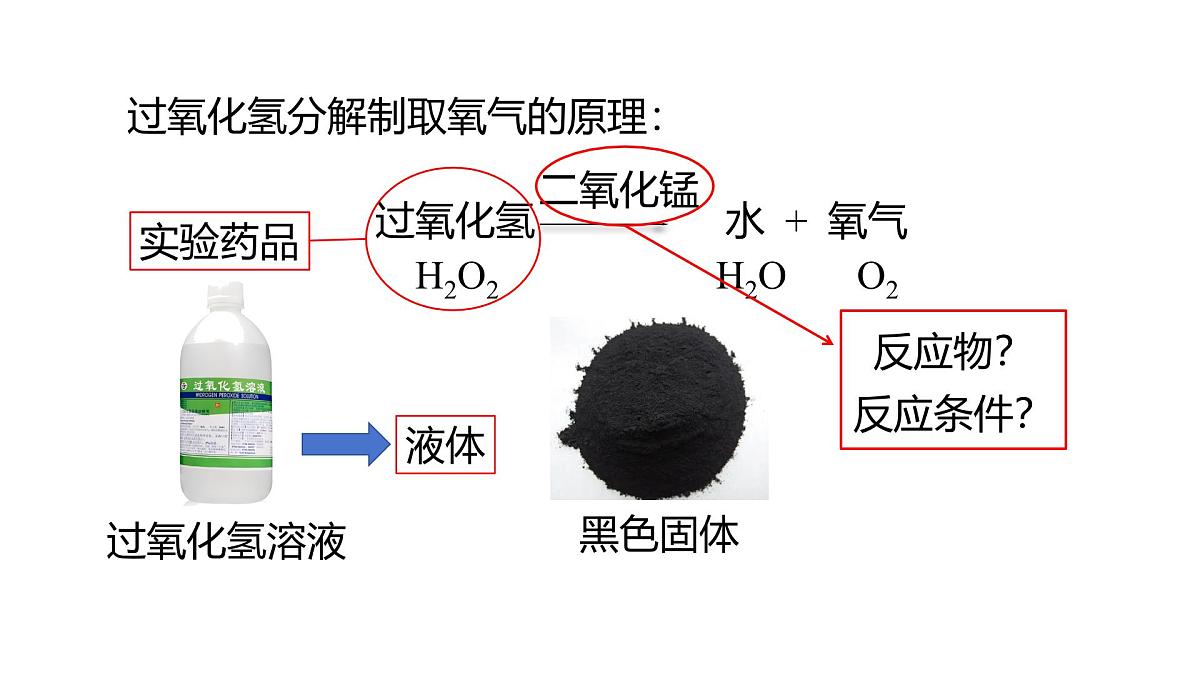 2025年秋人教版九年级化学上册 2.3.2 分解过氧化氢制氧气  催化剂（课件）第5页