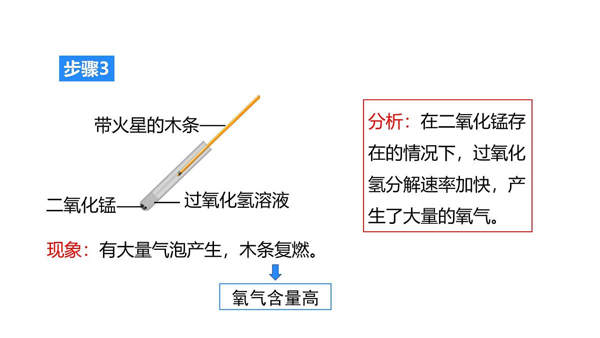 2025年秋人教版九年级化学上册 2.3.2 分解过氧化氢制氧气  催化剂（课件）第8页